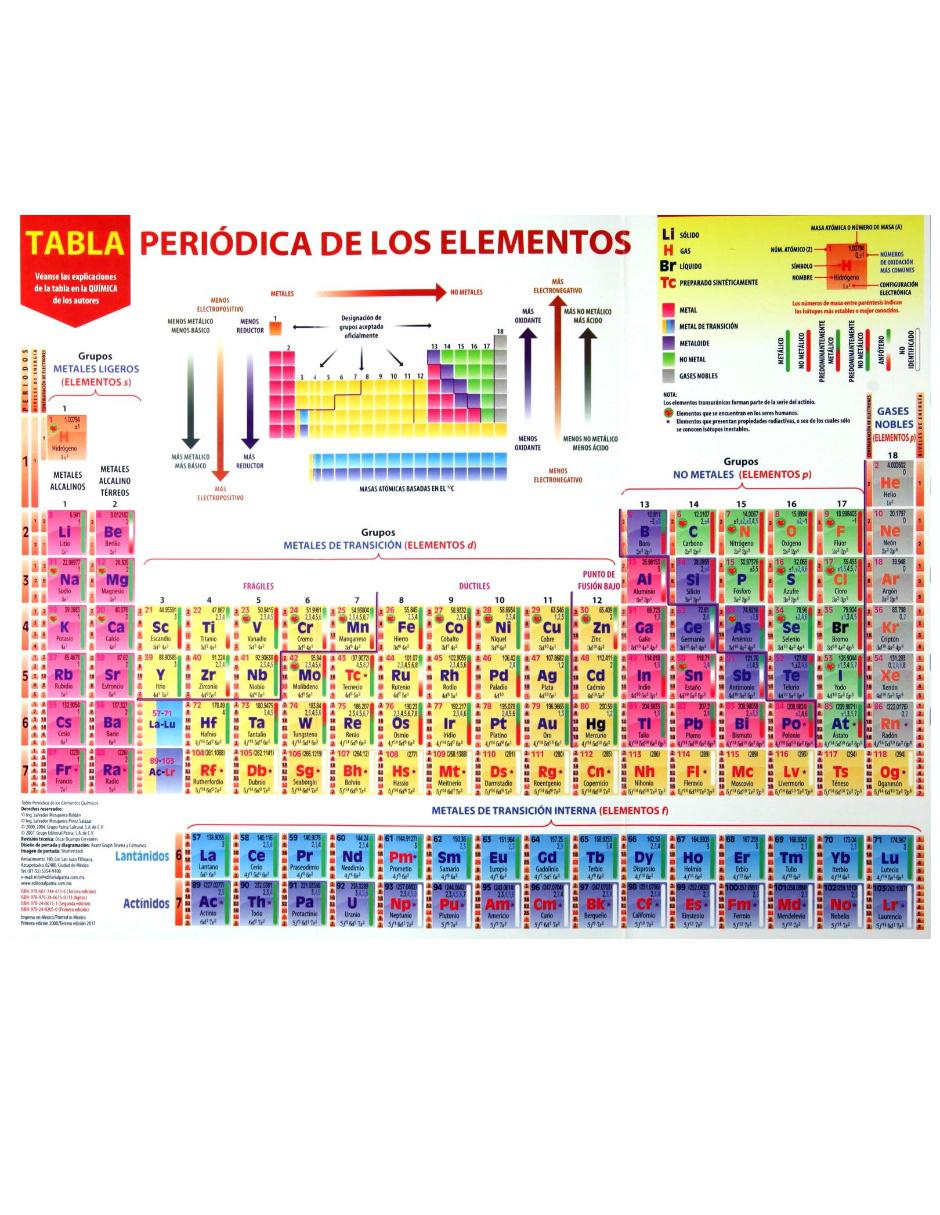 Revista Tabla Periódica De Los Elementos Revista Tabla Periódica De Los Elementos