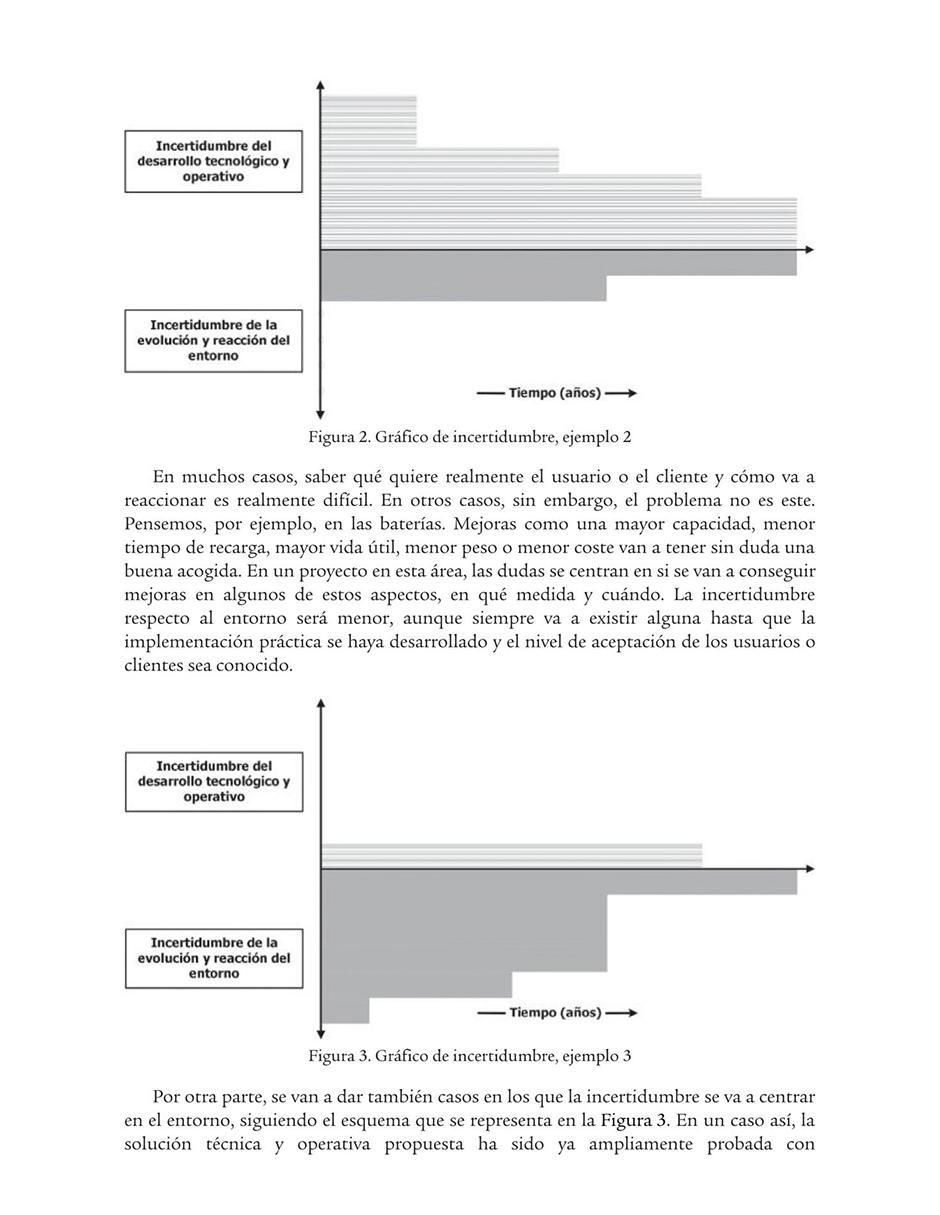 Libro Gestión eficiente de proyectos de innovación de Jordi Olivella