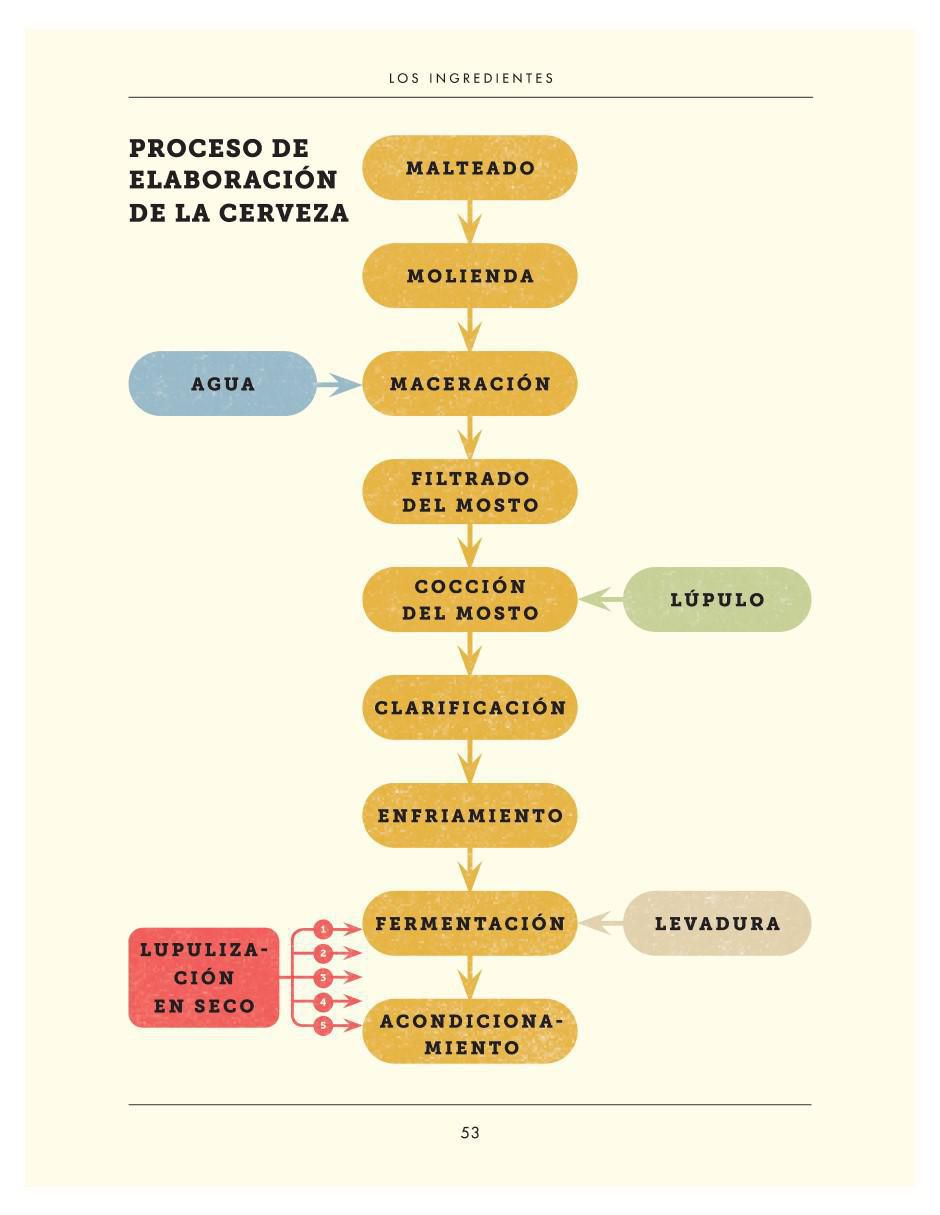 Libro El Arte de Elaborar Cerveza en Casa de Jaega Wise