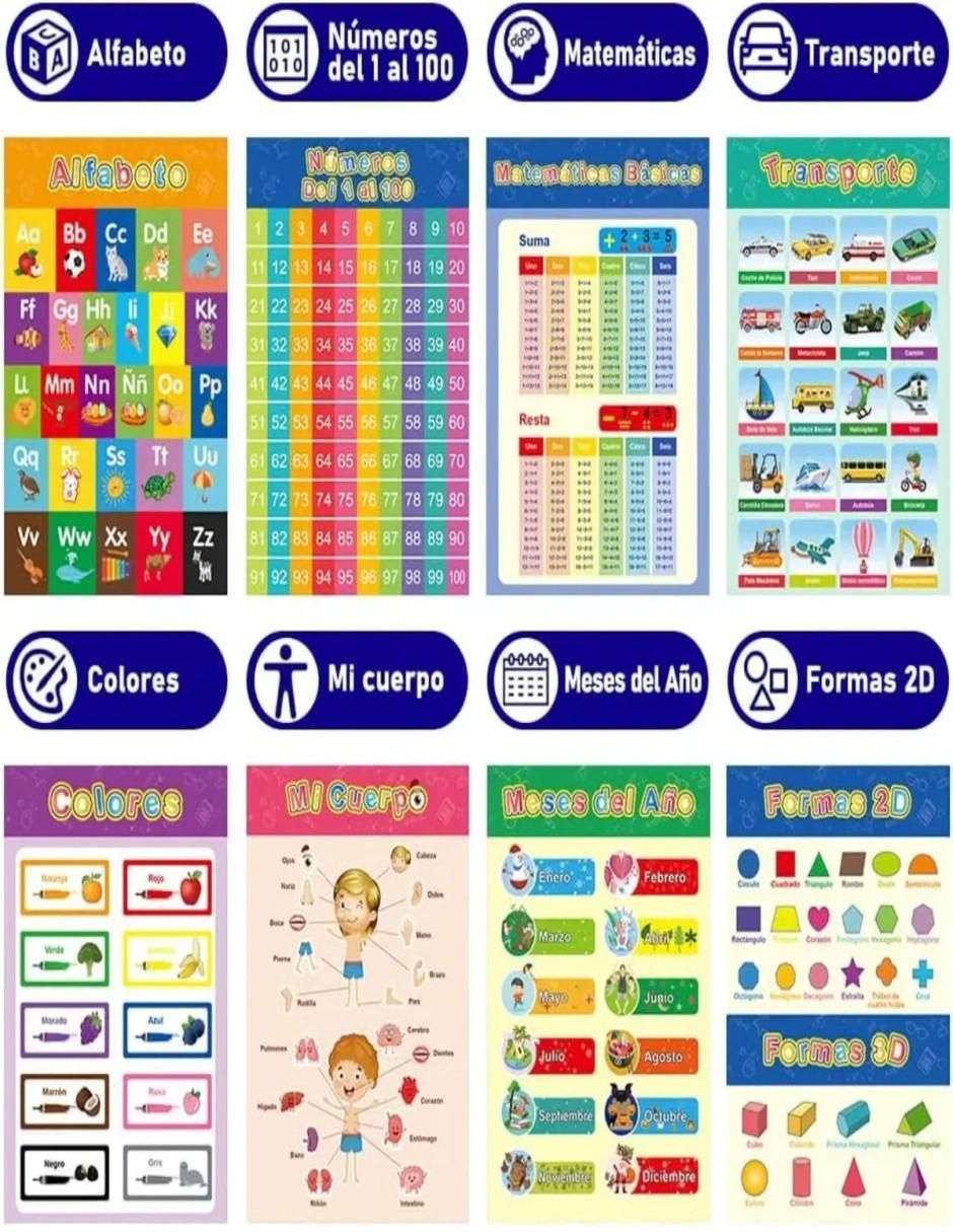 Tarjetas educativas poster de aprendizaje 2