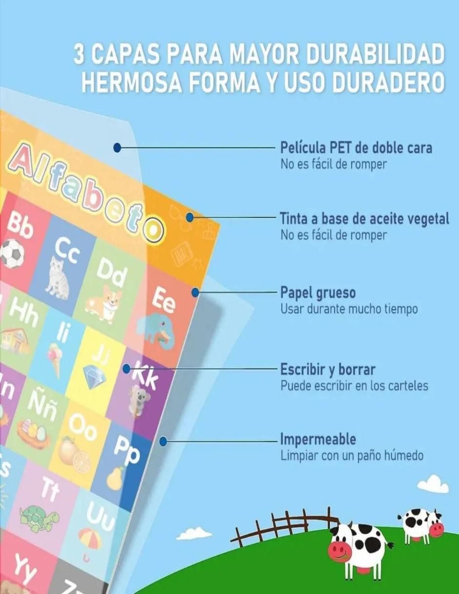 Tarjetas educativas poster de aprendizaje